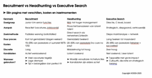 kooza-verschillen-recruitment-headhunting-en-executive-search-